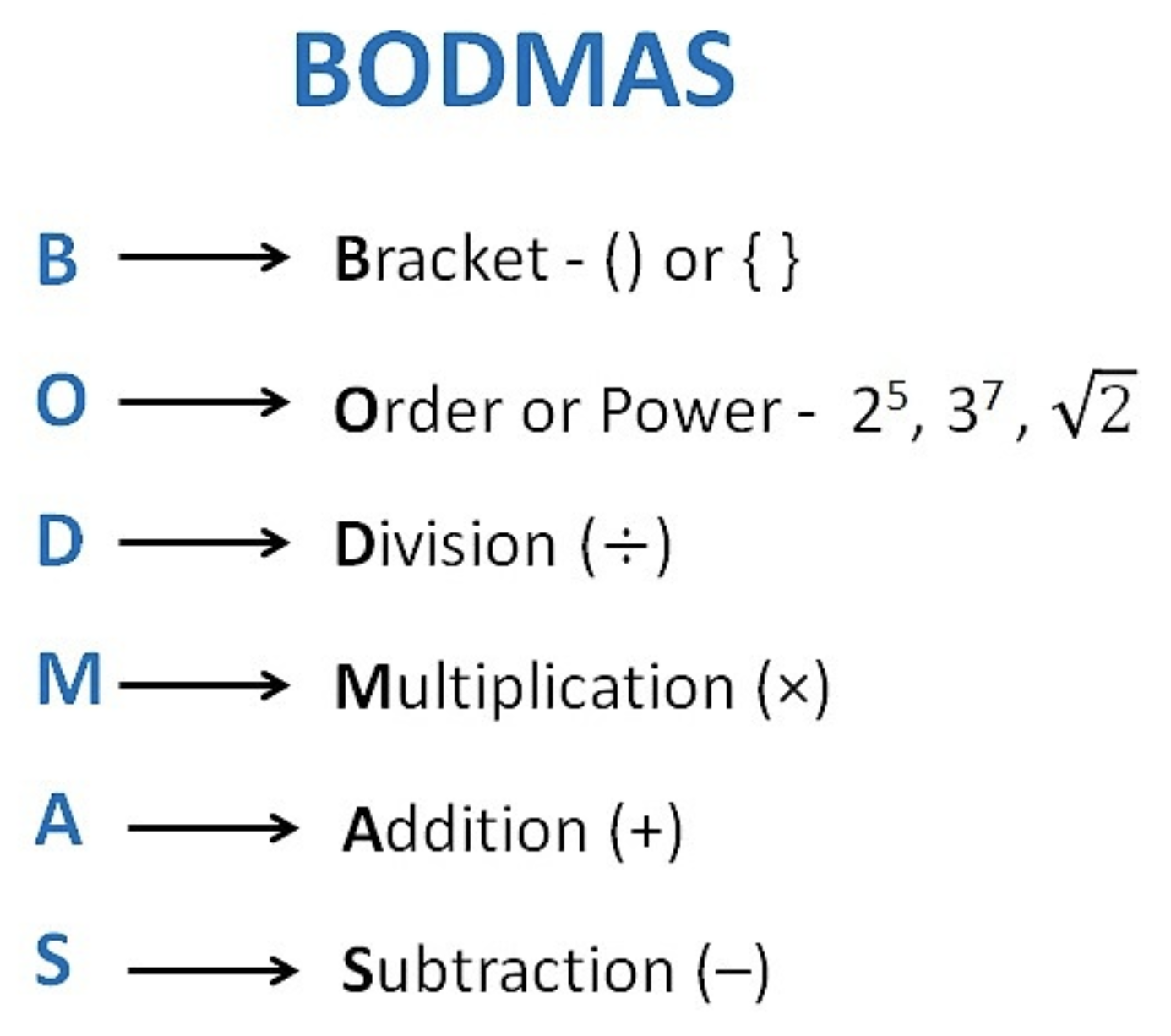 What Is BODMAS