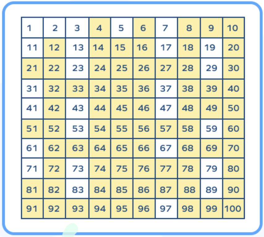 What Are Composite Numbers?