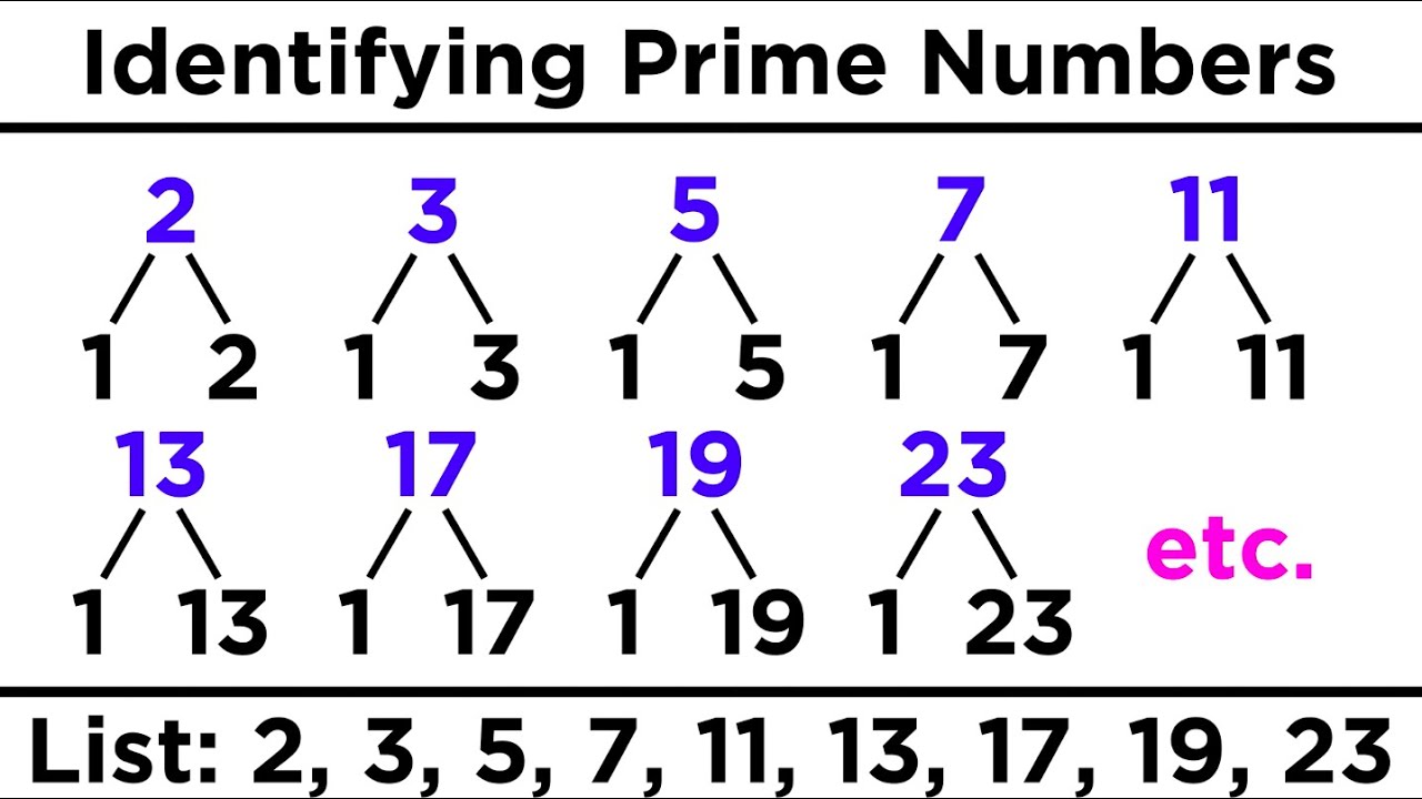 How to Find Prime Numbers