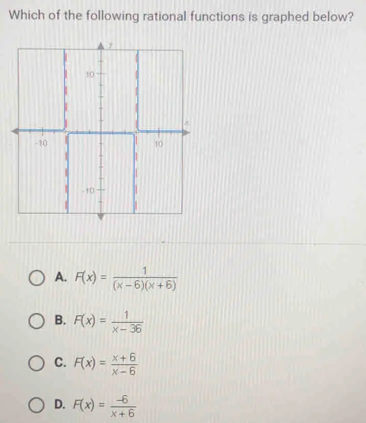 which-of-the-following-rational-functions-is-graphed-below-a-fx-frac