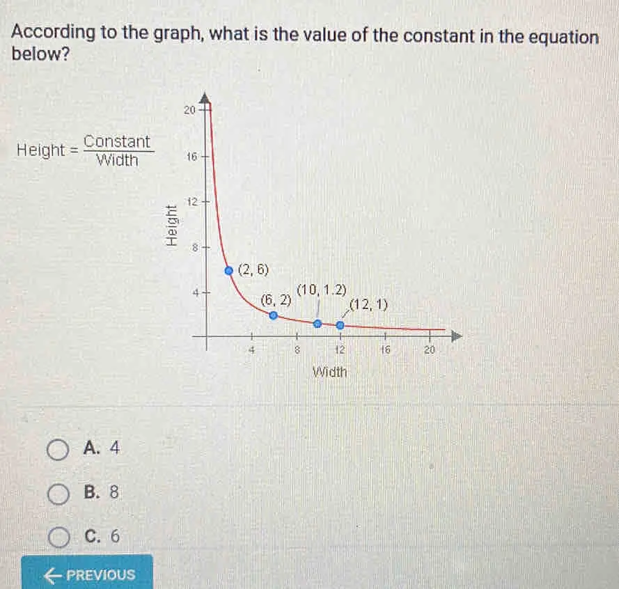 According to the graph, what is the value of the constant in the ...