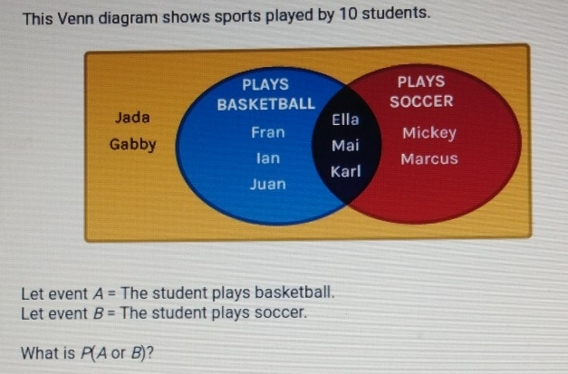 This Venn Diagram Shows Sports Played By 10 Students. Let Event A= The ...