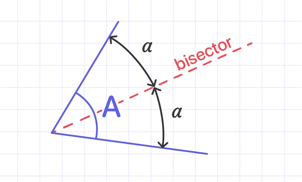 Bisector for angle