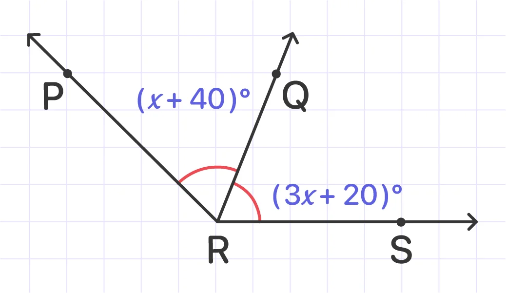 Bisector example
