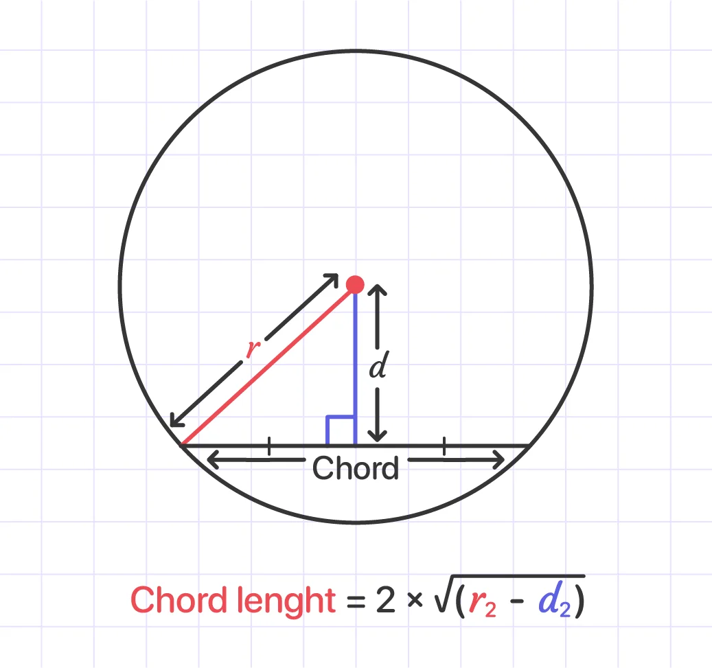 Chord and radius