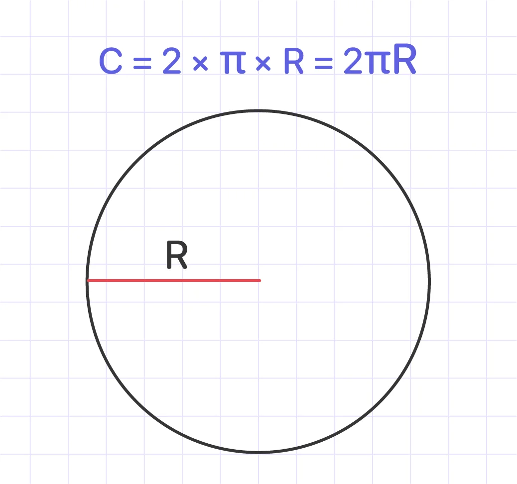 Circumference with radius