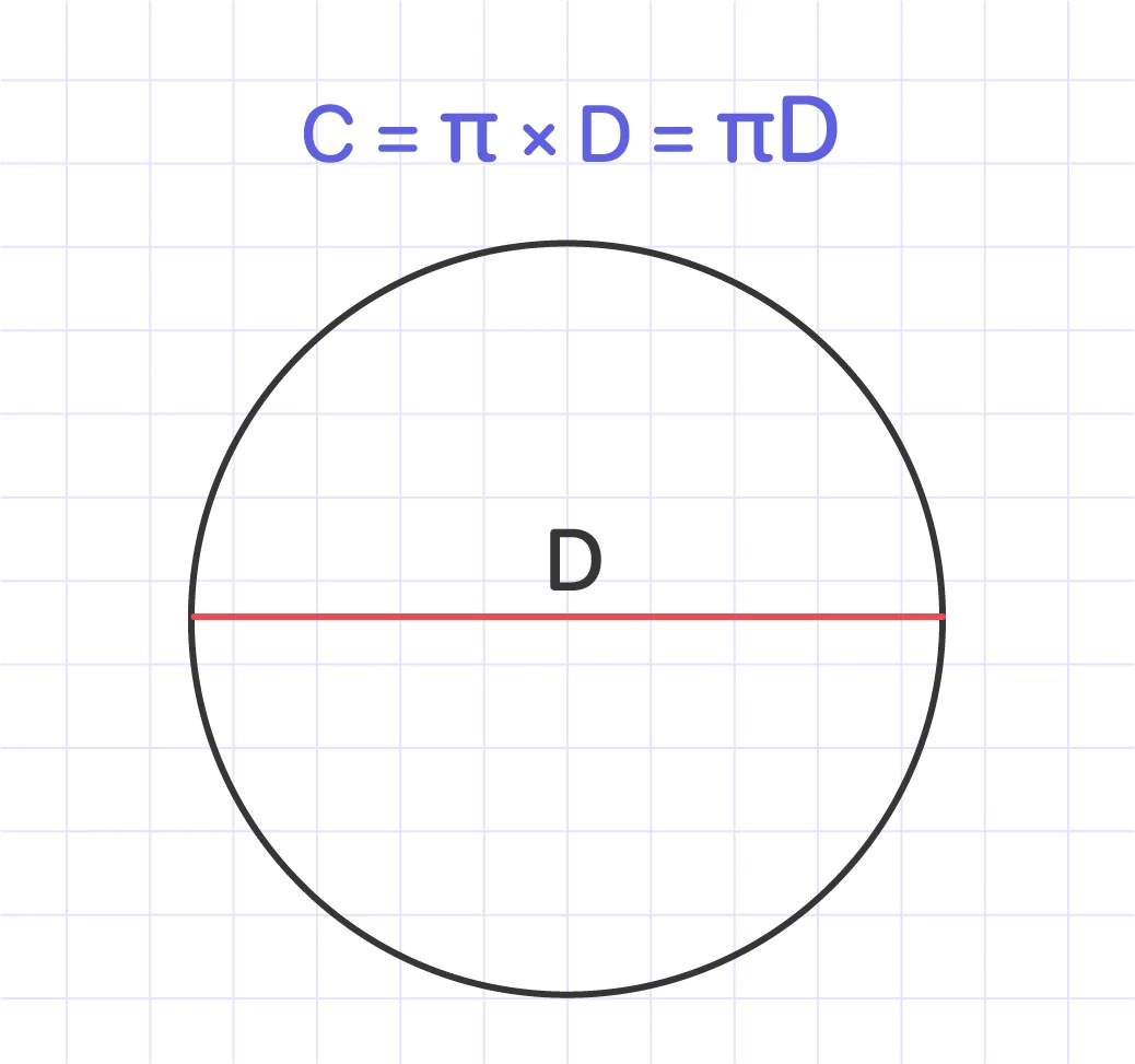 Circumference with diameter
