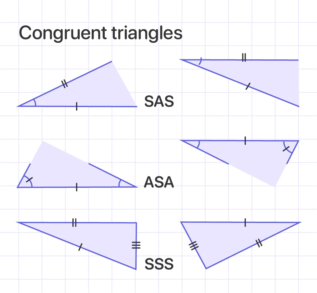 Congruence theorems