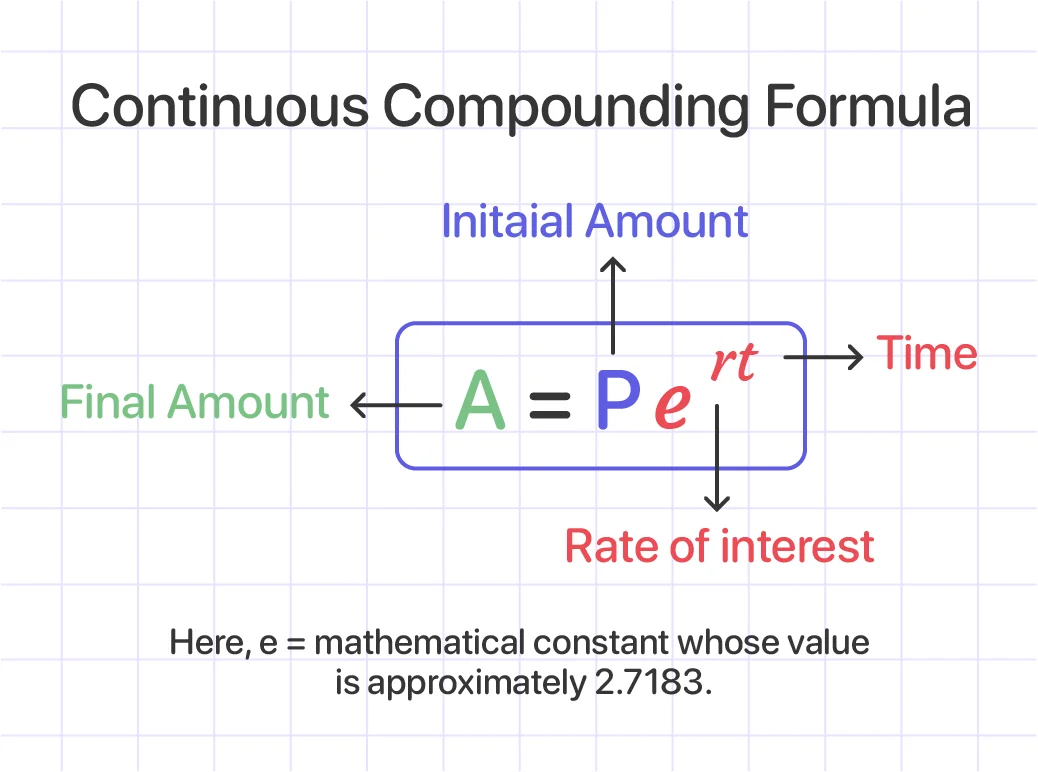 continuous compounding formula