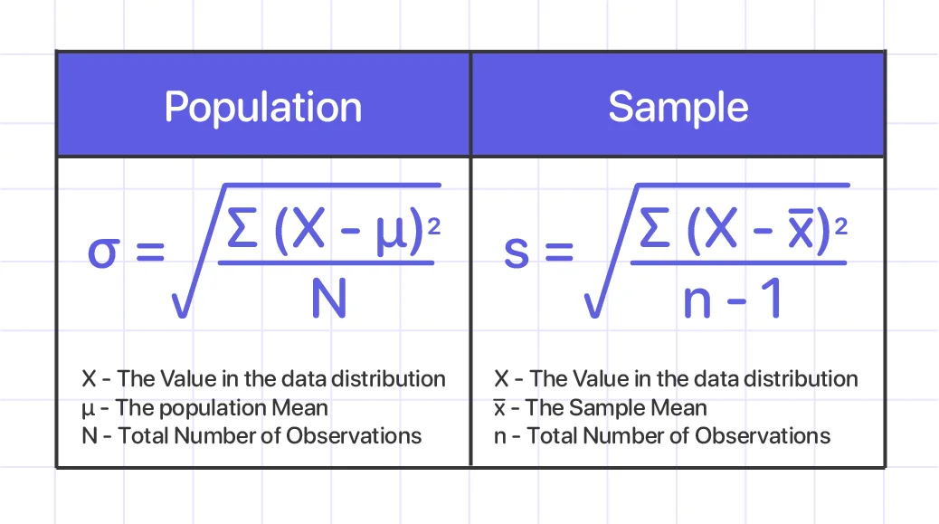 Deviation formulas