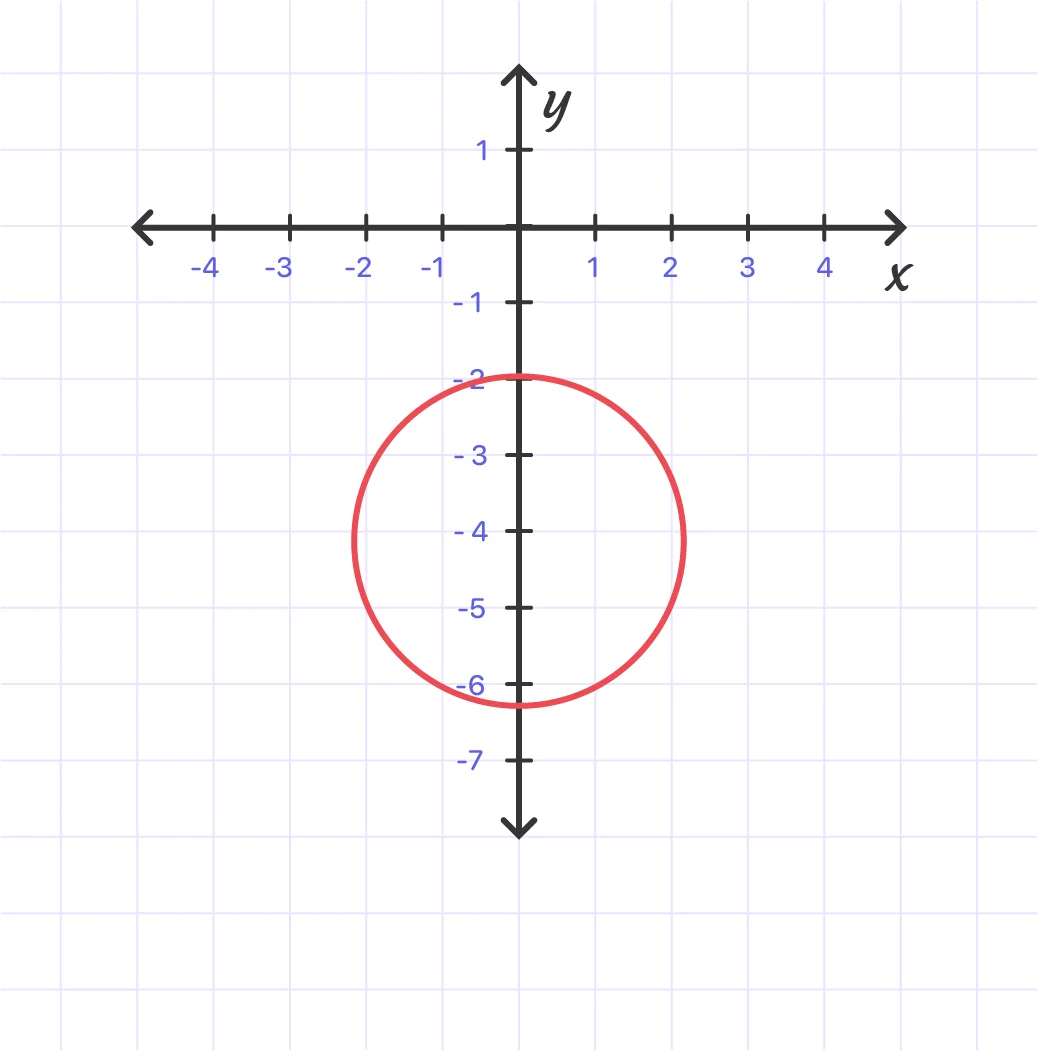 Example circle