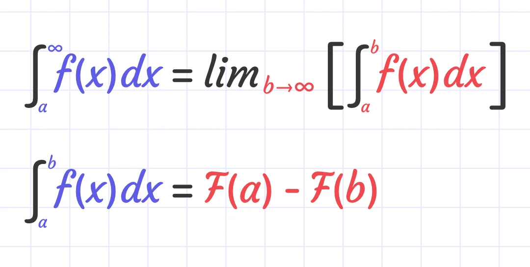 definite integral formula