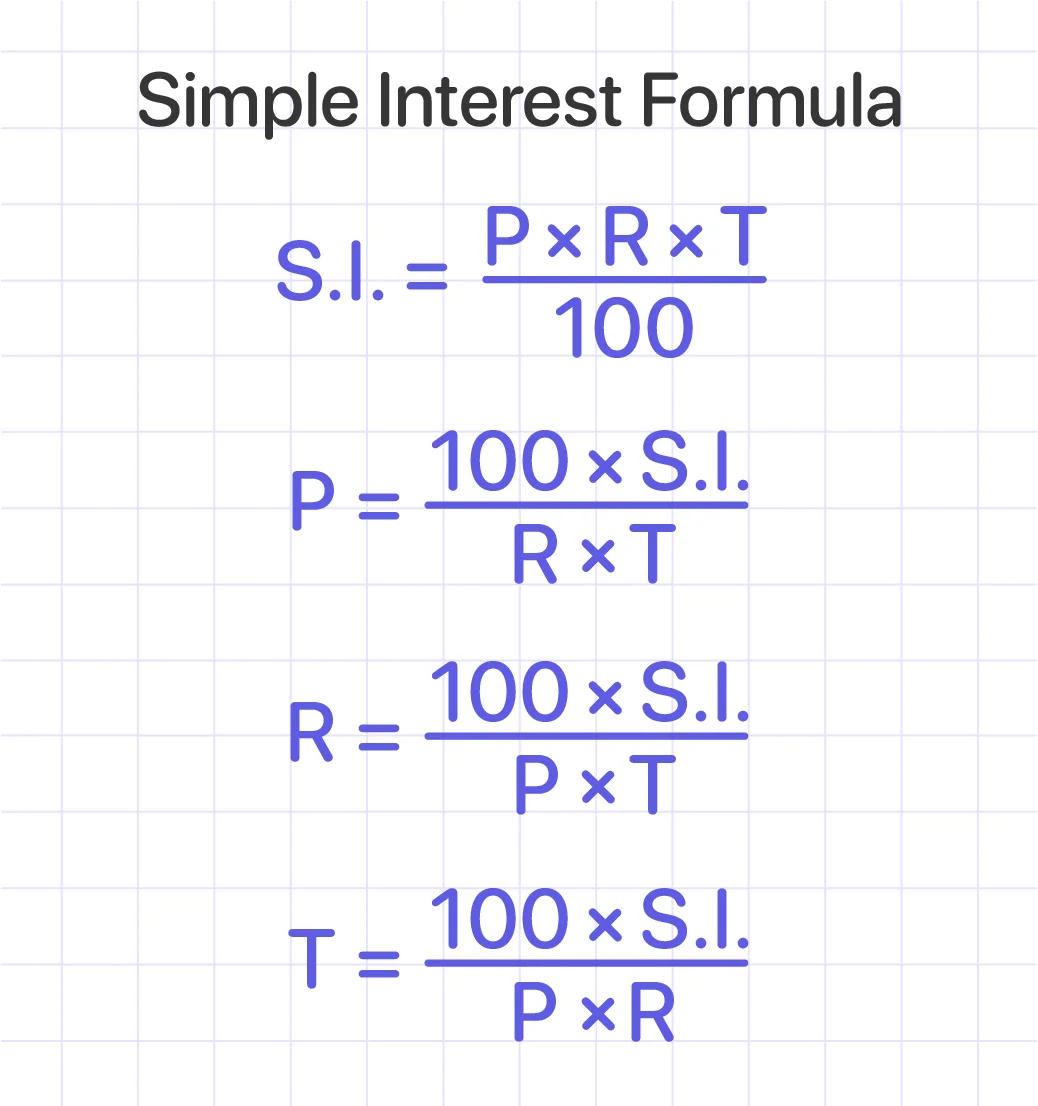 Interest formula