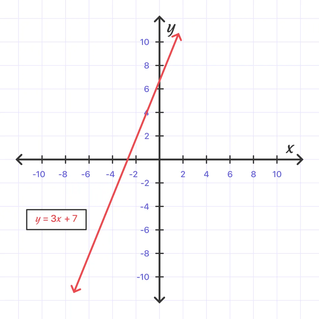 Solving a system of  linear equations Step 1