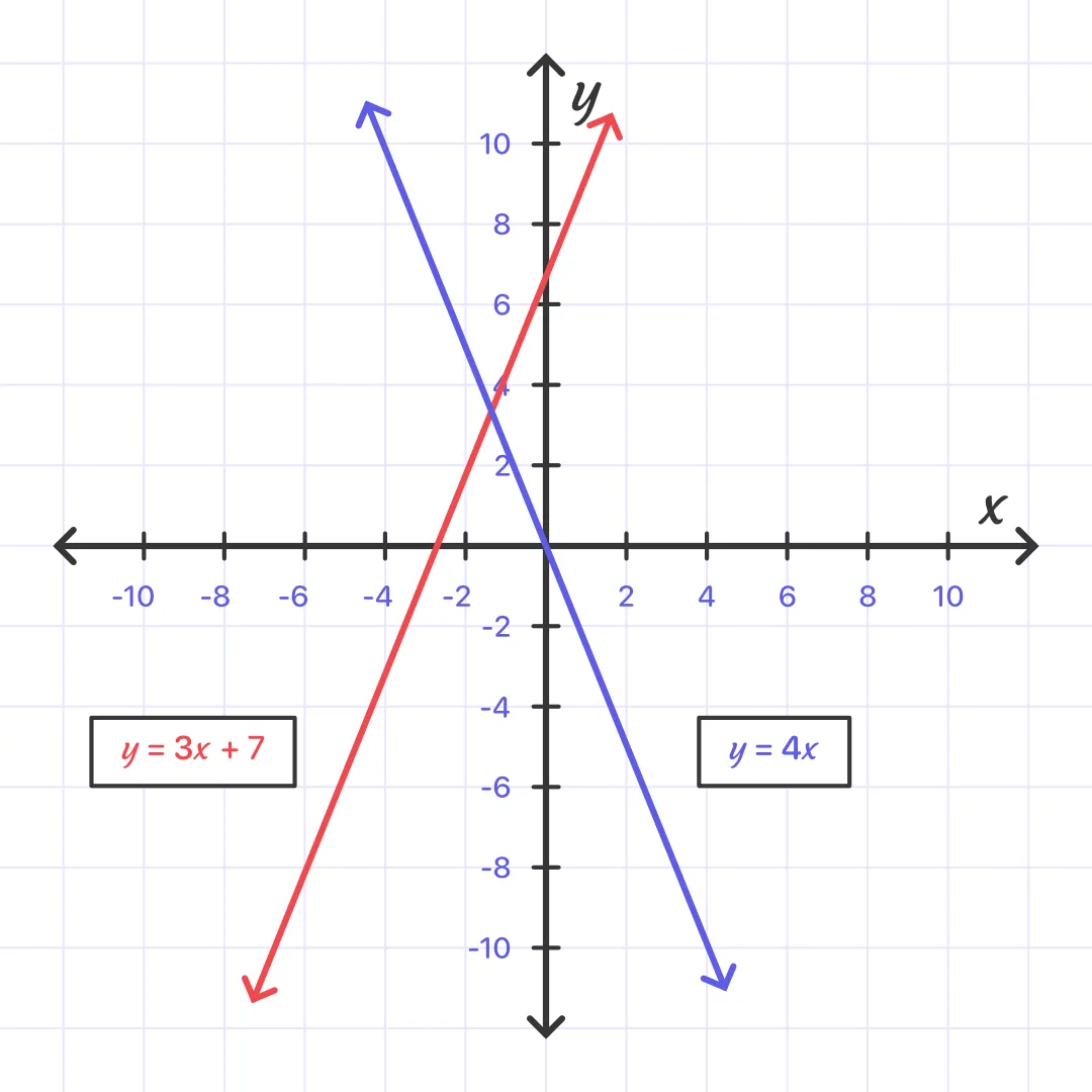 Solving a system of  linear equations Step 2