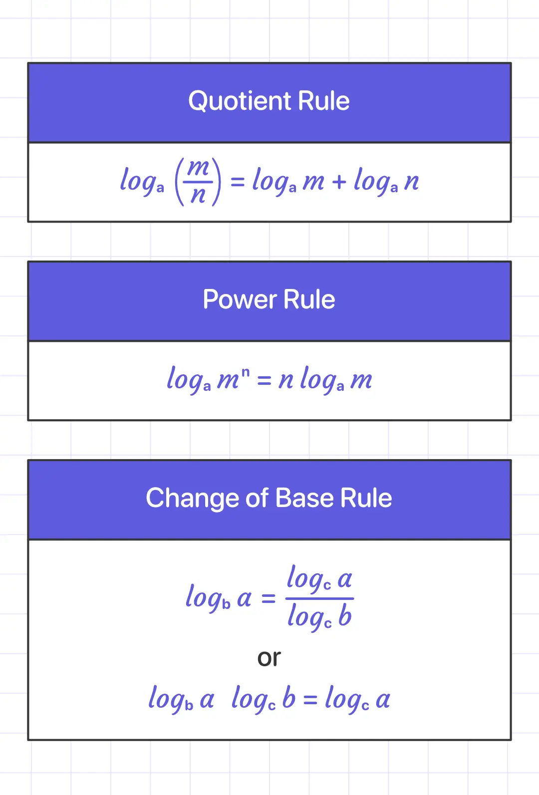 Logarithms rules2