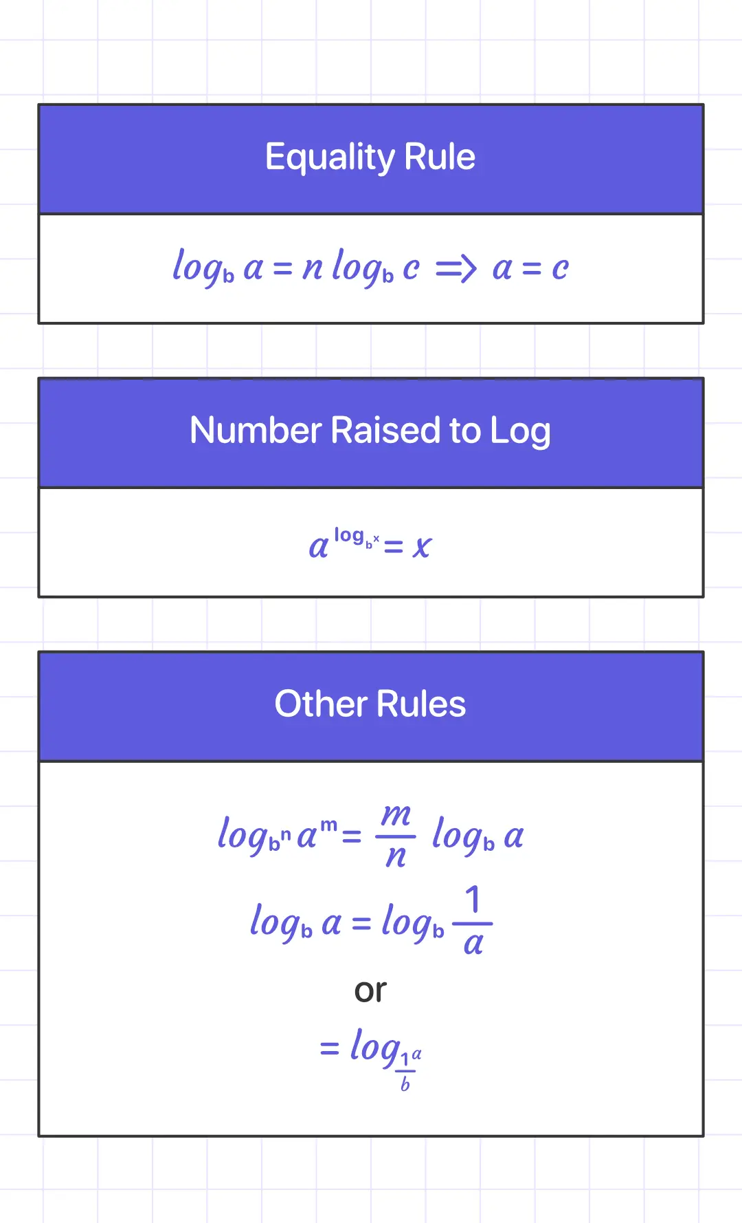 Logarithms rules3