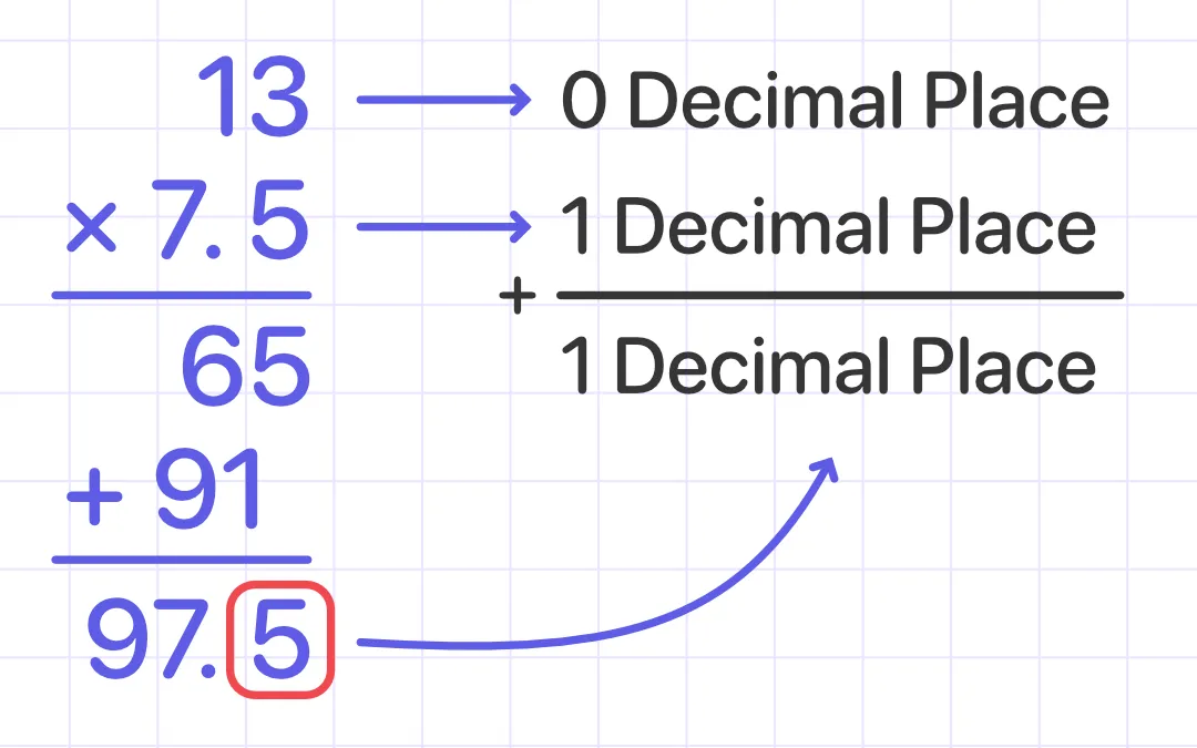 Operations on decimals: multiplication and division