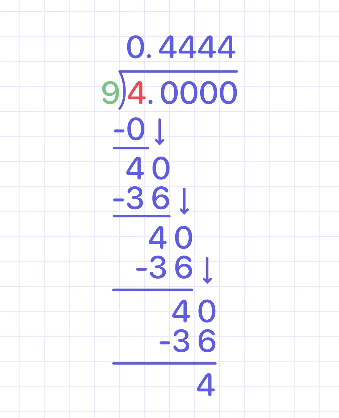 Converting between repeating decimals and fractions