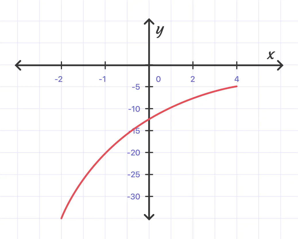 Solving Exponential Function MathMaster