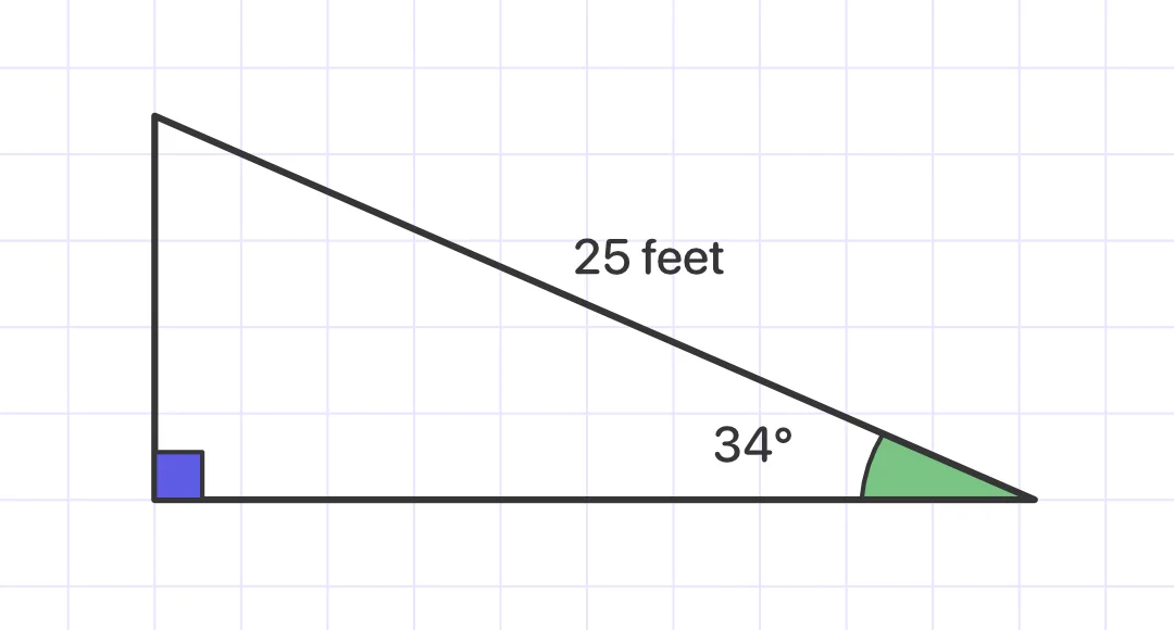 Example triangle 1