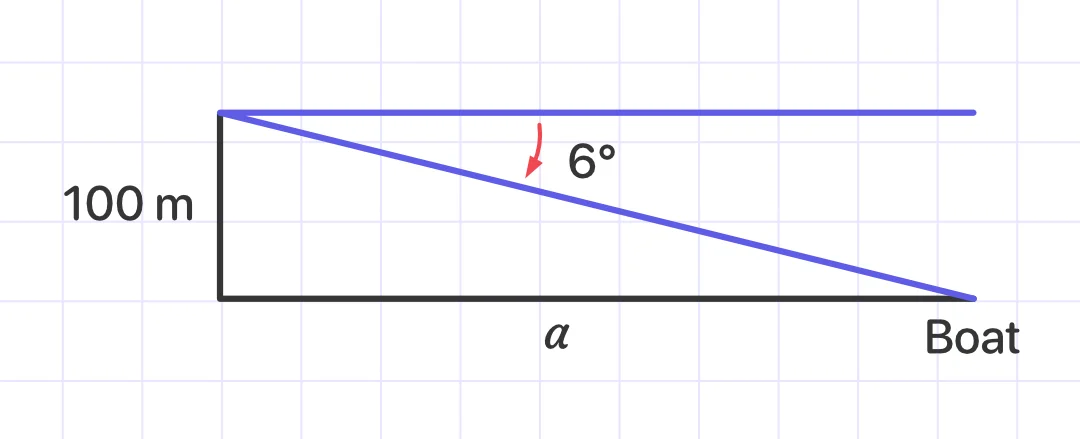 Example triangle 2